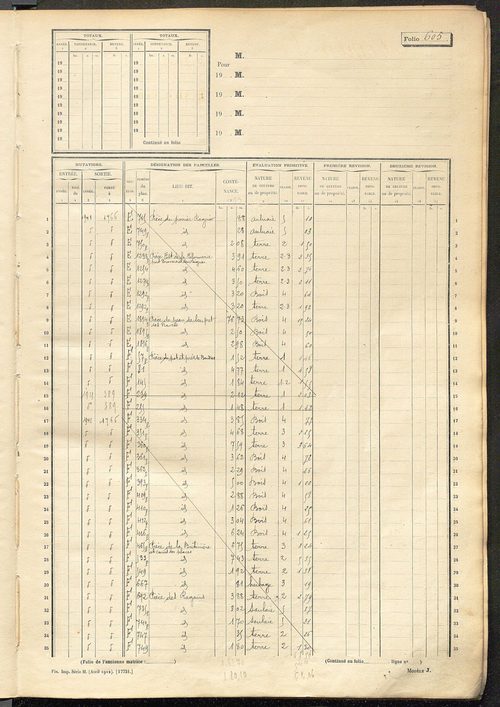 Matrice des propriétés non bâties, fol. 601 à 1200.