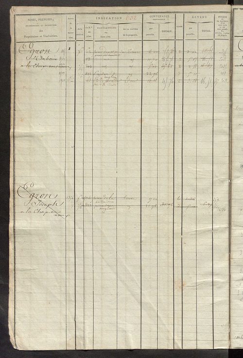 Matrice des propriétés foncières, fol. 631 à 1212.
