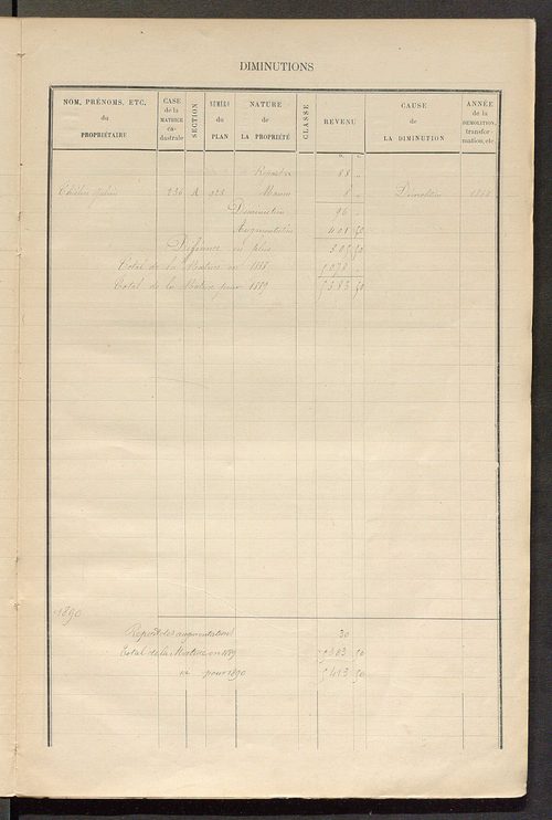 Matrice des propriétés bâties ; augmentations et diminutions, 1883-1891 ; séparation des revenus cadastraux afférents, pour l'année 1882, aux propriétés bâties et non bâties (état-balance) ; table alphabétique des propriétaires.