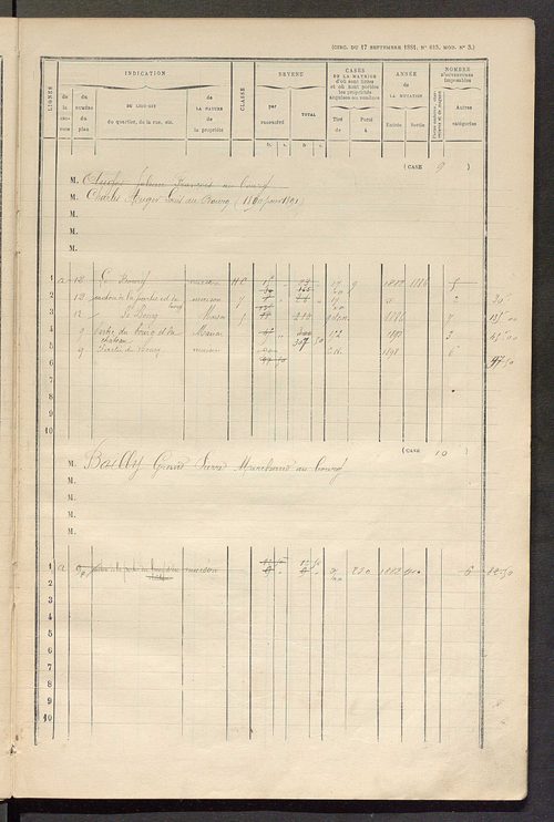 Matrice des propriétés bâties ; augmentations et diminutions, 1883-1891 ; séparation des revenus cadastraux afférents, pour l'année 1882, aux propriétés bâties et non bâties (état-balance) ; table alphabétique des propriétaires.