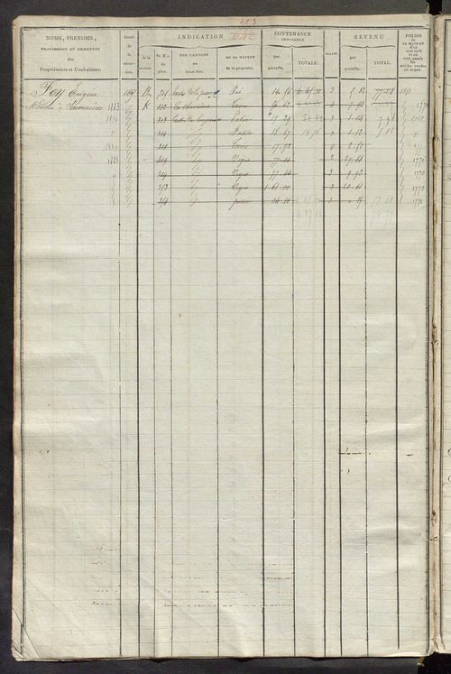 Matrice des propriétés foncières, fol. 631 à 1212.