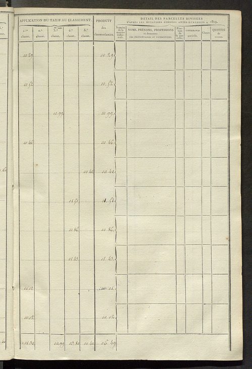 Sections D et E.