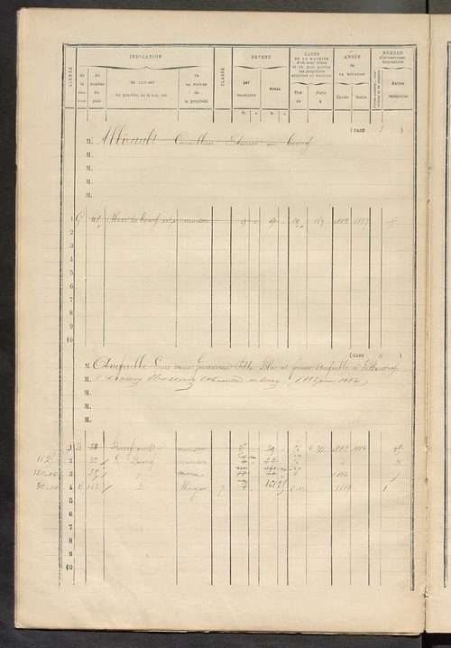 Matrice des propriétés bâties ; augmentations et diminutions, 1883-1891 ; séparation des revenus cadastraux afférents, pour l'année 1882, aux propriétés bâties et non bâties (état-balance) ; table alphabétique des propriétaires.