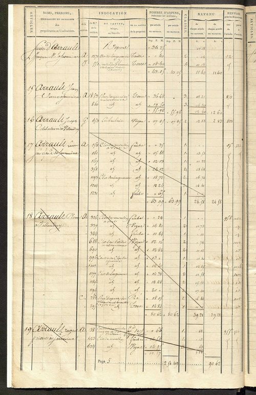 Matrice de rôle pour la contribution cadastrale, art. 1 à 728.