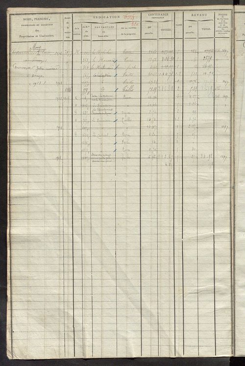 Matrice des propriétés foncières, fol. 631 à 1212.