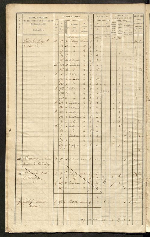 Matrice de rôle pour la contribution foncière et celle des portes et fenêtres.