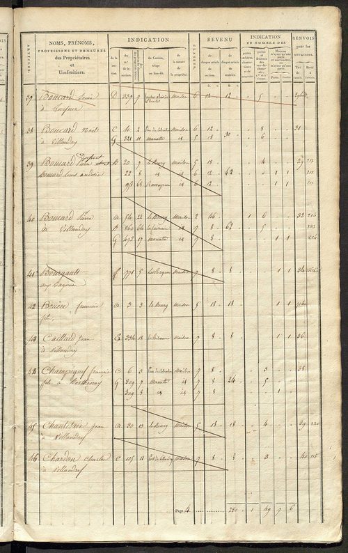 Matrice de rôle pour la contribution foncière et celle des portes et fenêtres.