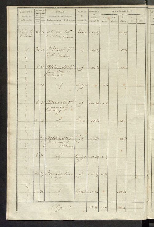 Sections D et E.