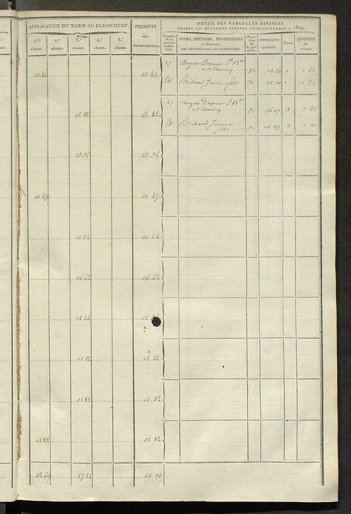 Sections D et E.