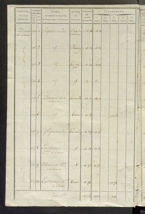 Sections D et E.