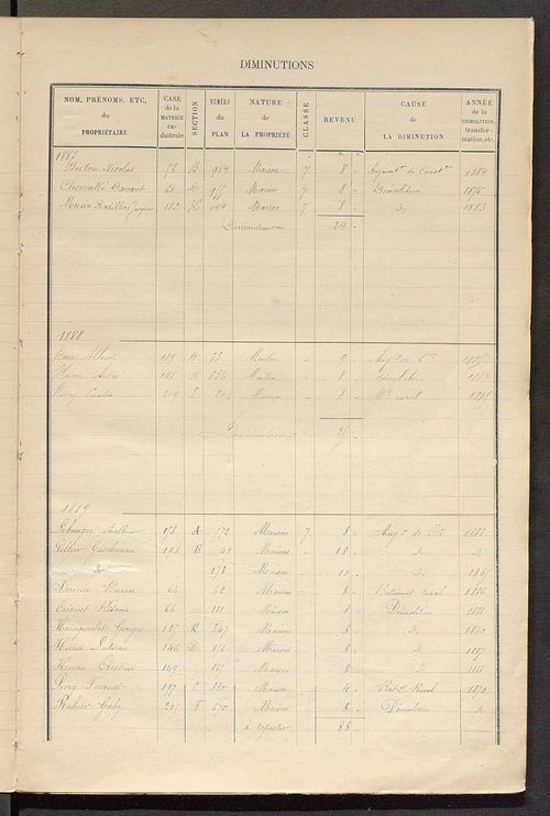 Matrice des propriétés bâties ; augmentations et diminutions, 1883-1891 ; séparation des revenus cadastraux afférents, pour l'année 1882, aux propriétés bâties et non bâties (état-balance) ; table alphabétique des propriétaires.