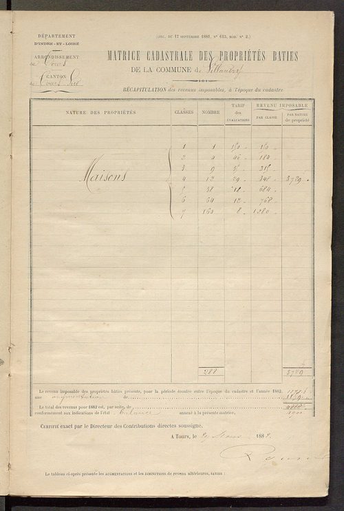 Matrice des propriétés bâties ; augmentations et diminutions, 1883-1891 ; séparation des revenus cadastraux afférents, pour l'année 1882, aux propriétés bâties et non bâties (état-balance) ; table alphabétique des propriétaires.