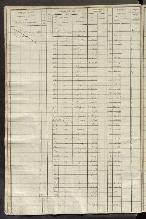 Matrice des propriétés foncières, fol. 631 à 1212.