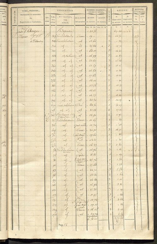 Matrice de rôle pour la contribution cadastrale, art. 1 à 728.