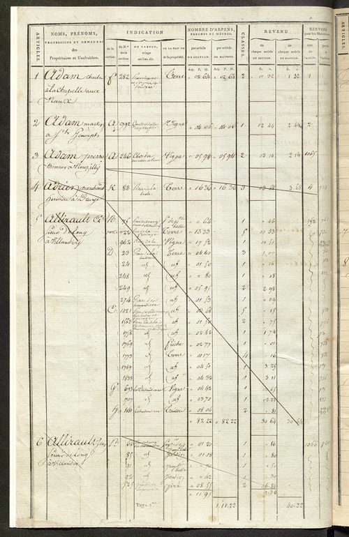 Matrice de rôle pour la contribution cadastrale, art. 1 à 728.