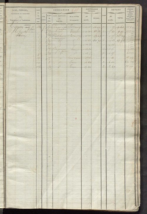 Matrice des propriétés foncières, fol. 631 à 1212.