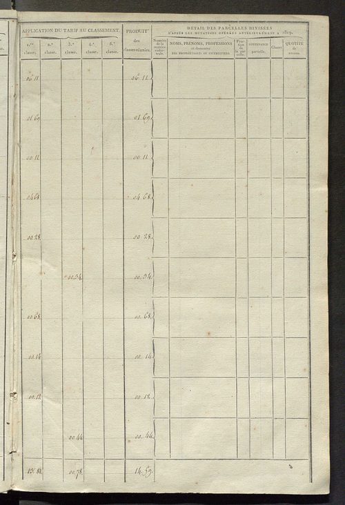 Sections D et E.