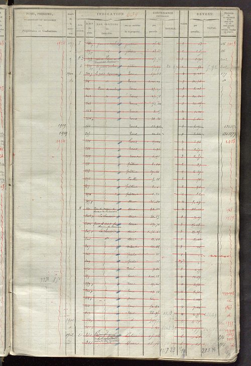 Matrice des propriétés foncières, fol. 631 à 1212.