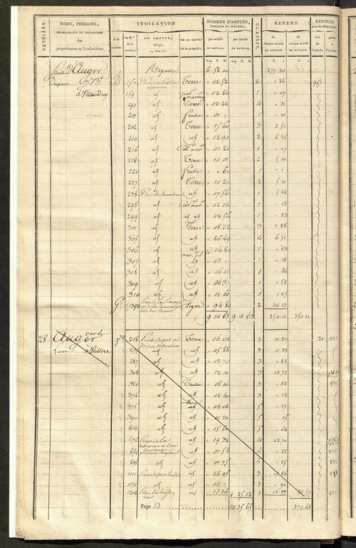 Matrice de rôle pour la contribution cadastrale, art. 1 à 728.