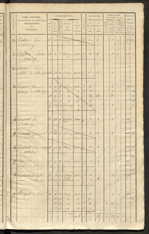 Matrice de rôle pour la contribution foncière et celle des portes et fenêtres.