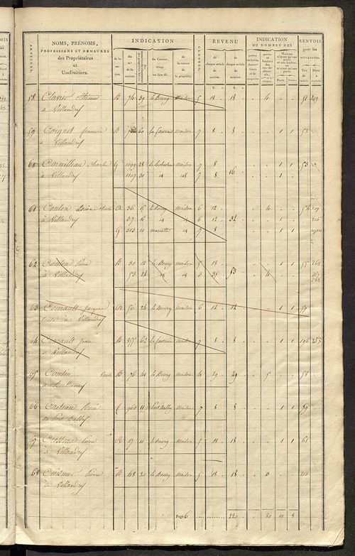 Matrice de rôle pour la contribution foncière et celle des portes et fenêtres.