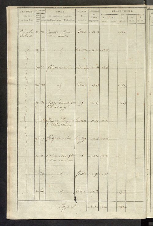 Sections D et E.