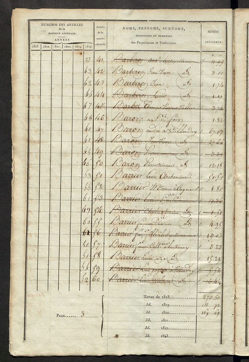 Matrice sommaire des propriétés non bâties, pour servir à la rédaction de la matrice générale du rôle unique.