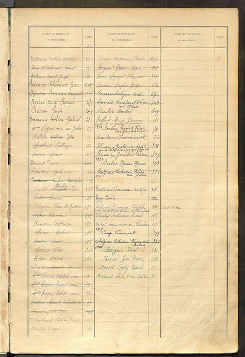 Matrice des propriétés bâties ; récapitulation ; table alphabétique des propriétaires.