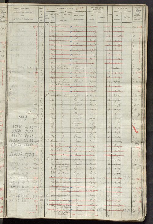 Matrice des propriétés foncières, fol. 631 à 1212.