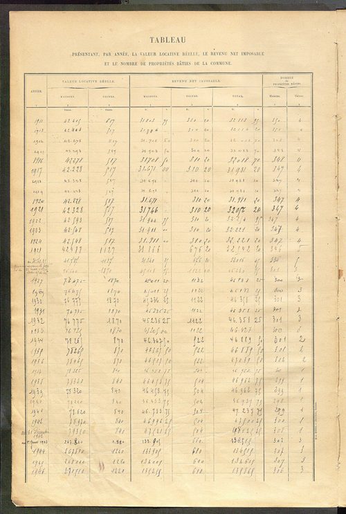Matrice des propriétés bâties ; récapitulation ; table alphabétique des propriétaires.