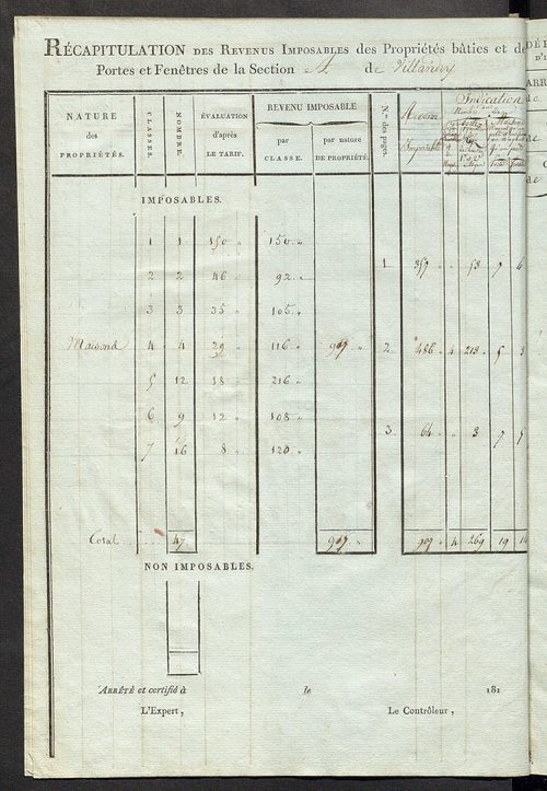 Tableau indicatif des propriétaires et des propriétés bâties.