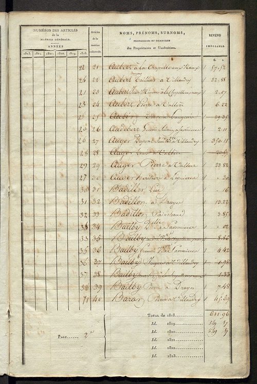 Matrice sommaire des propriétés non bâties, pour servir à la rédaction de la matrice générale du rôle unique.