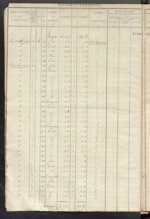 Registre présentant les augmentations et les diminutions survenues dans les contenances et les revenus portés sur les matrices cadastrales, 1826-1914 ; récapitulation des contenances et des revenus imposables, 1823 ; matrice des propriétés foncières, fol.
