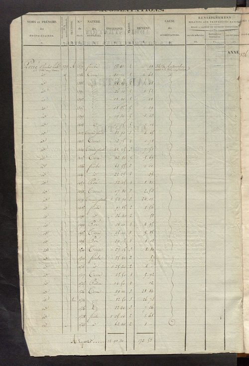 Registre présentant les augmentations et les diminutions survenues dans les contenances et les revenus portés sur les matrices cadastrales, 1826-1914 ; récapitulation des contenances et des revenus imposables, 1823 ; matrice des propriétés foncières, fol.