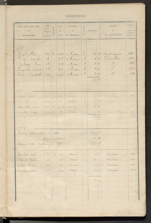 Matrice des propriétés bâties ; augmentations et diminutions, 1883-1891 ; séparation des revenus cadastraux afférents, pour l'année 1882, aux propriétés bâties et non bâties (état-balance) ; table alphabétique des propriétaires.
