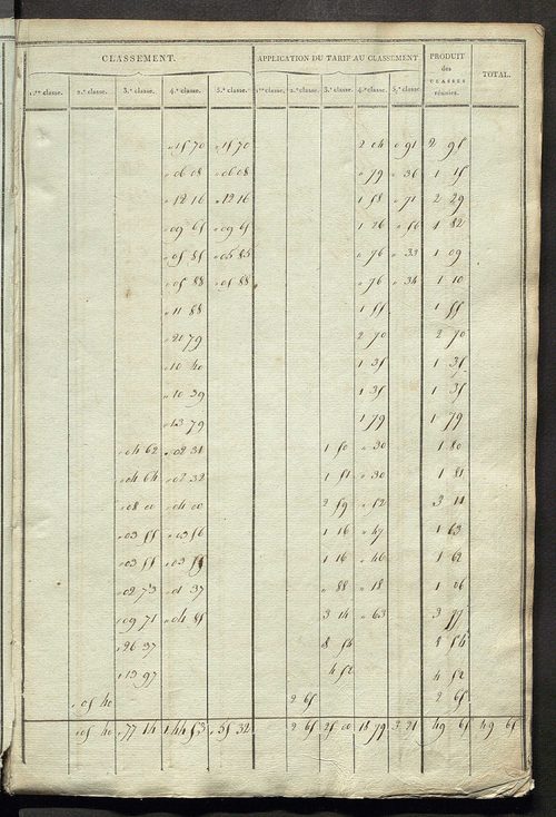 Etats de sections ; relevé des numéros de même nature de culture ; classement parcellaire et évaluation des revenus imposables des propriétés bâties, avec le nombre des portes et fenêtres.