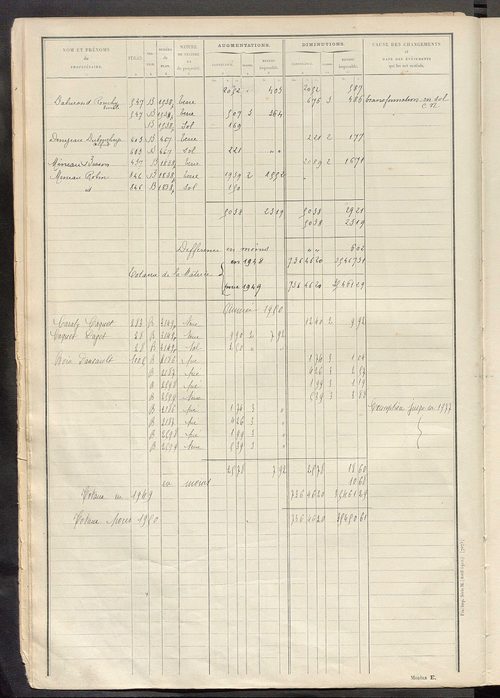 Tableau présentant les augmentations et les diminutions survenues dans la matière imposable ; récapitulation ; table alphabétique des propriétaires ; matrice des propriétés non bâties, fol. 1 à 500.