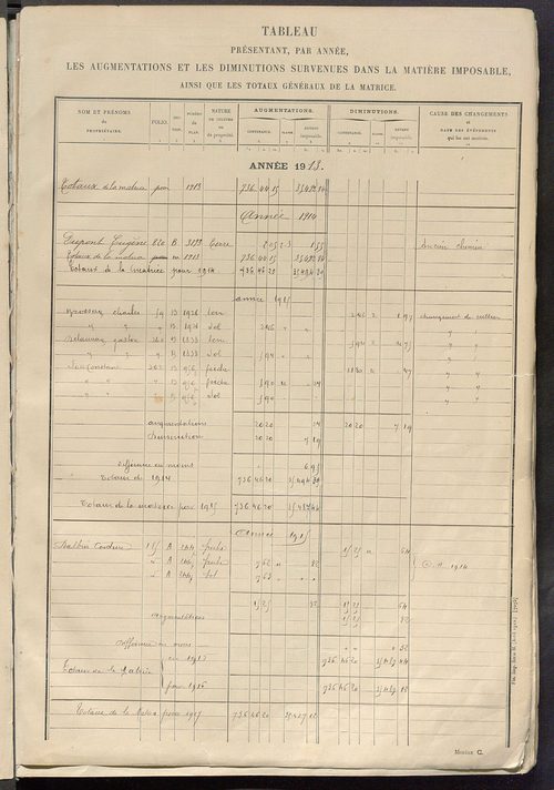 Tableau présentant les augmentations et les diminutions survenues dans la matière imposable ; récapitulation ; table alphabétique des propriétaires ; matrice des propriétés non bâties, fol. 1 à 500.