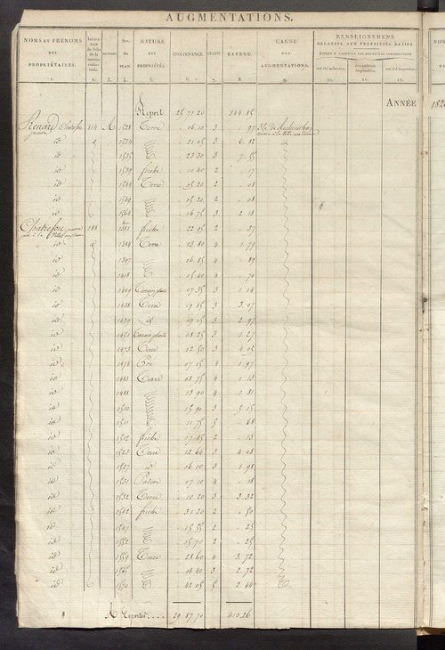 Registre présentant les augmentations et les diminutions survenues dans les contenances et les revenus portés sur les matrices cadastrales, 1826-1914 ; récapitulation des contenances et des revenus imposables, 1823 ; matrice des propriétés foncières, fol.