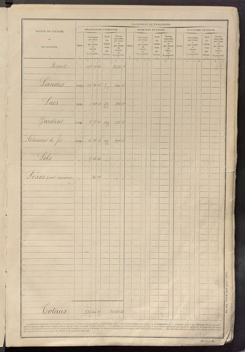 Tableau présentant les augmentations et les diminutions survenues dans la matière imposable ; récapitulation ; table alphabétique des propriétaires ; matrice des propriétés non bâties, fol. 1 à 500.
