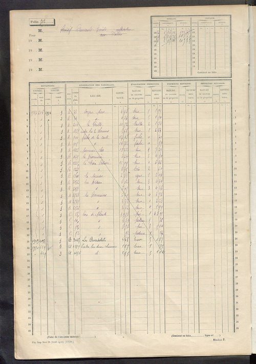Matrice des propriétés non bâties, fol. 501 à 1100.