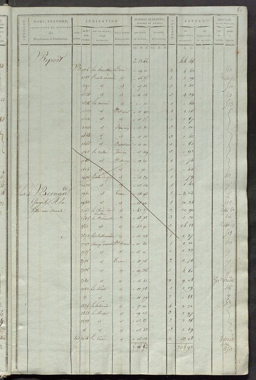 Matrice de rôle pour la contribution cadastrale, art. 1 à 405.