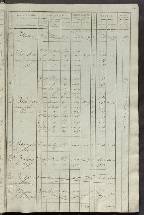 Matrice de rôle pour la contribution cadastrale, art. 1 à 405.