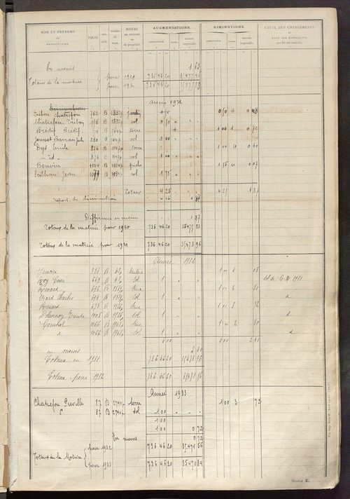 Tableau présentant les augmentations et les diminutions survenues dans la matière imposable ; récapitulation ; table alphabétique des propriétaires ; matrice des propriétés non bâties, fol. 1 à 500.