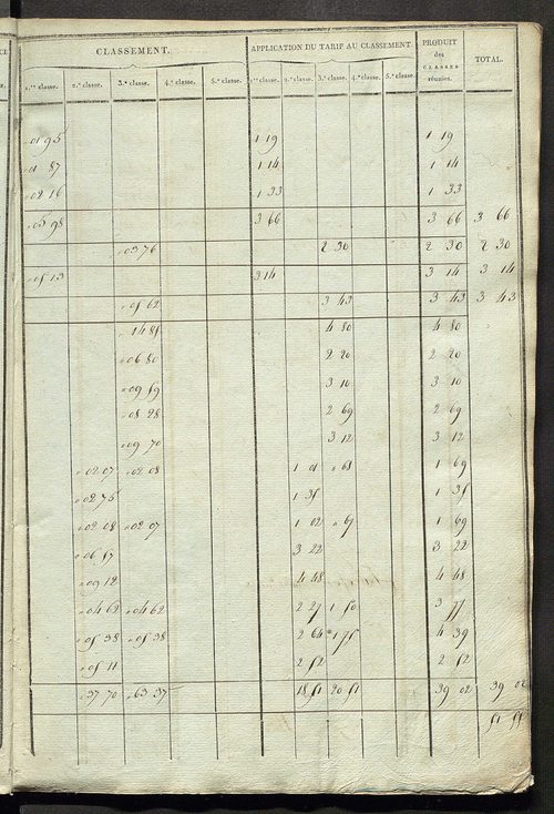 Etats de sections ; relevé des numéros de même nature de culture ; classement parcellaire et évaluation des revenus imposables des propriétés bâties, avec le nombre des portes et fenêtres.