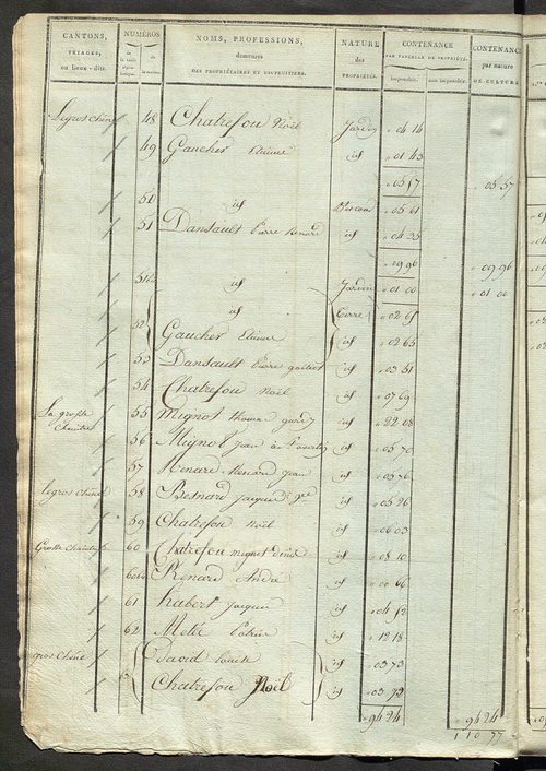 Etats de sections ; relevé des numéros de même nature de culture ; classement parcellaire et évaluation des revenus imposables des propriétés bâties, avec le nombre des portes et fenêtres.
