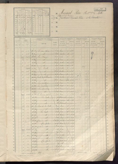 Matrice des propriétés non bâties, fol. 501 à 1100.
