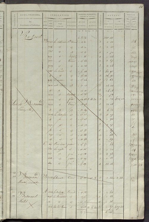 Matrice de rôle pour la contribution cadastrale, art. 1 à 405.