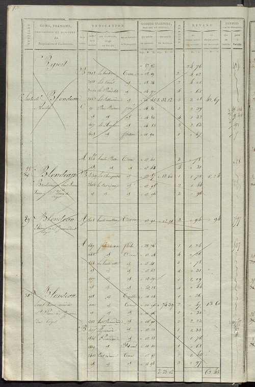 Matrice de rôle pour la contribution cadastrale, art. 1 à 405.
