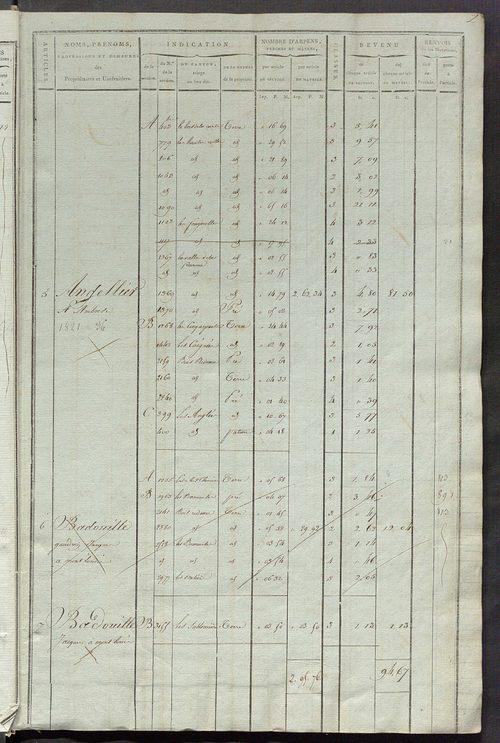Matrice de rôle pour la contribution cadastrale, art. 1 à 405.